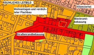 Räumliches Leitbild - 2018